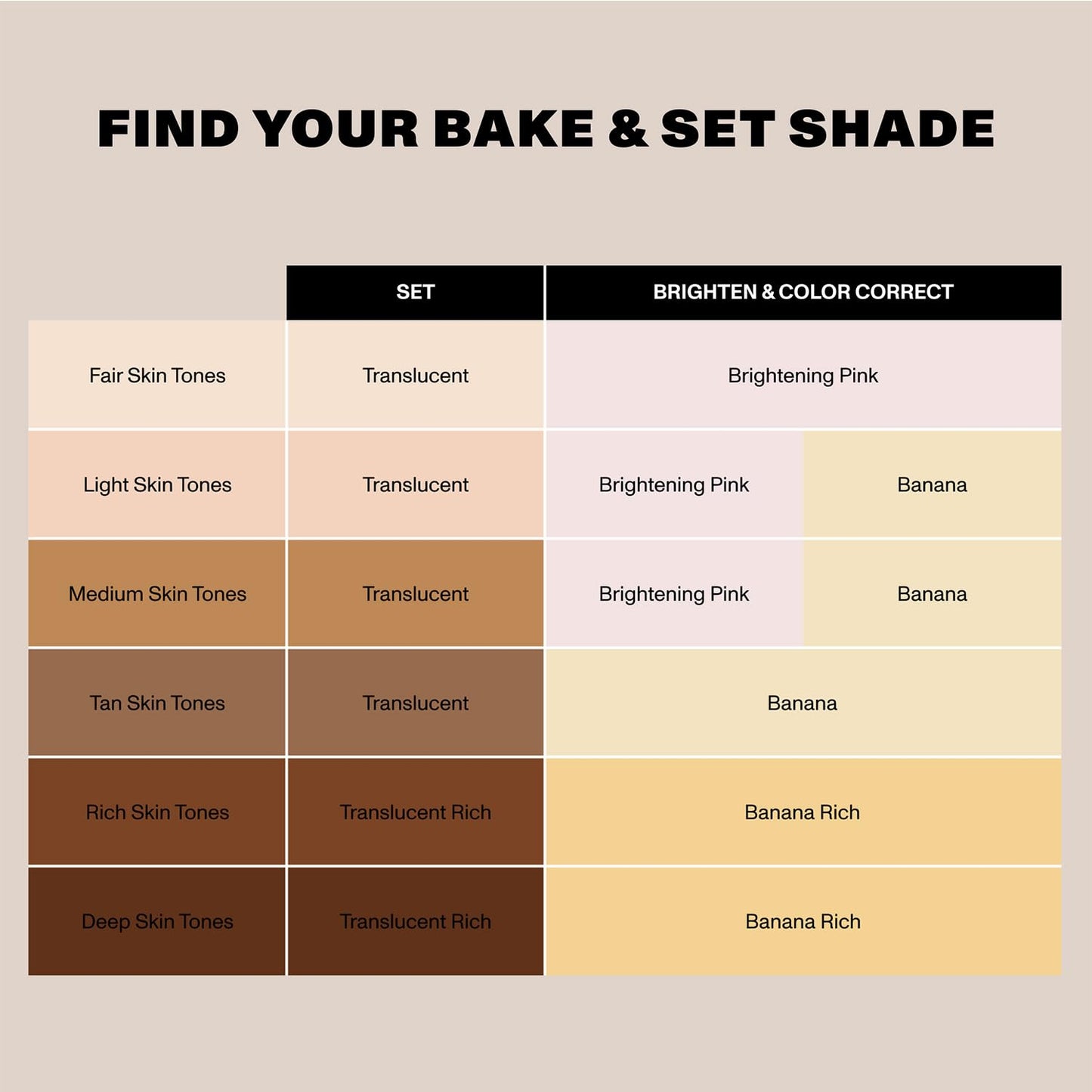 Morphe Mini Bake & Set Setting Powder - Lightweight, Talc-Free Finishing Powder for Face Makeup with a Soft, Natural Finish - Minimizes Shine for Up to 24HR - Brightening Pink (0.09 oz)